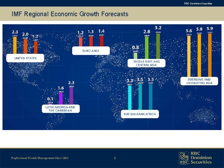 RBC Dominion Securities IMF Regional Economic Growth Forecasts 2 