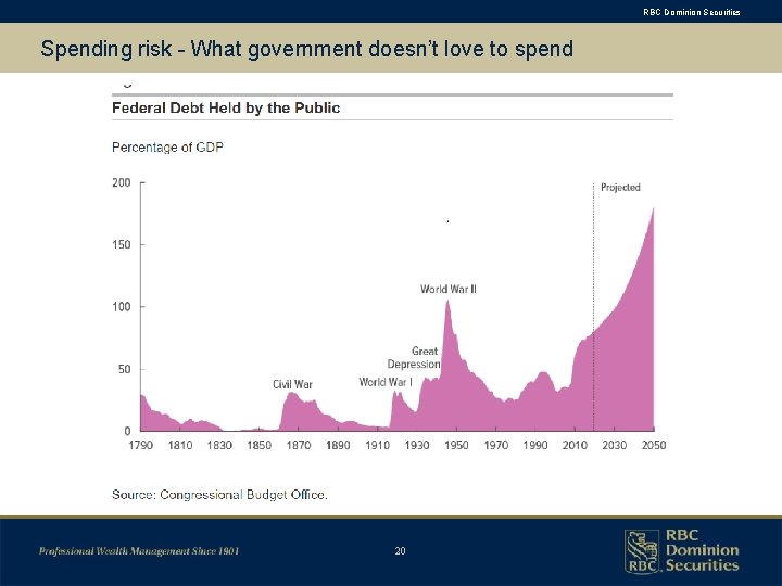 RBC Dominion Securities Spending risk - What government doesn’t love to spend 20 