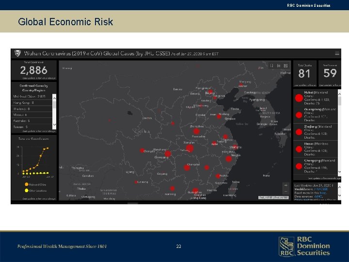 RBC Dominion Securities Global Economic Risk 22 