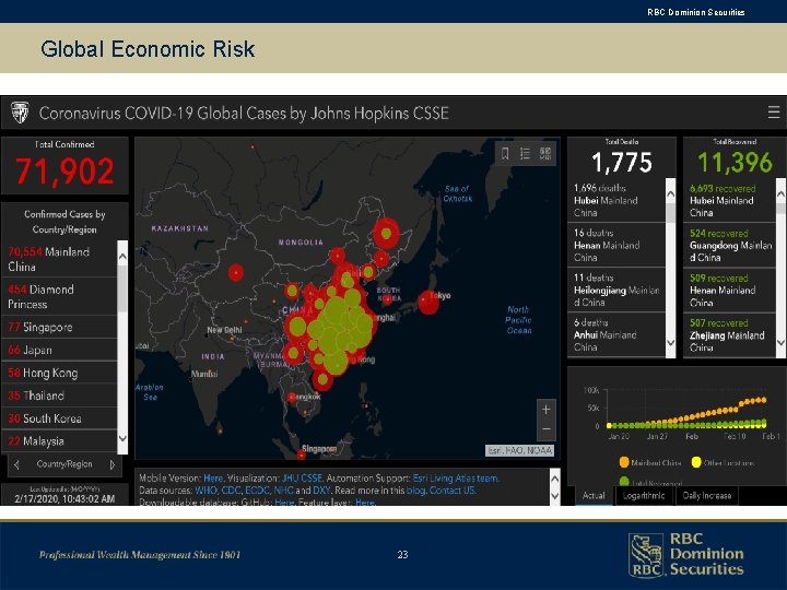 RBC Dominion Securities Global Economic Risk 23 