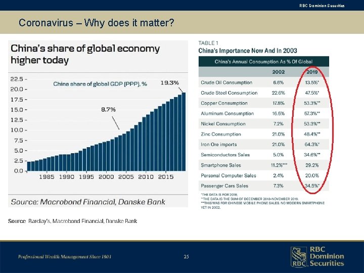 RBC Dominion Securities Coronavirus – Why does it matter? 25 