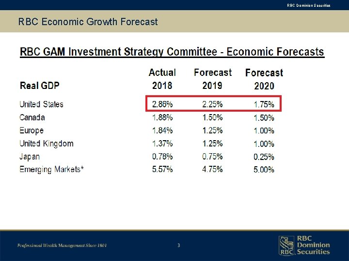 RBC Dominion Securities RBC Economic Growth Forecast 3 