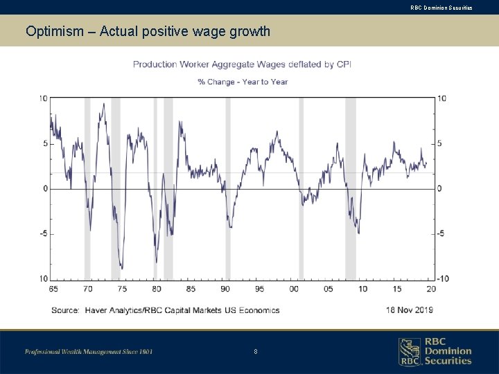 RBC Dominion Securities Optimism – Actual positive wage growth 8 