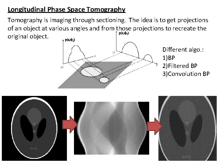 Longitudinal Phase Space Tomography is imaging through sectioning. The idea is to get projections