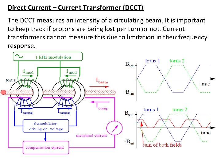 Direct Current – Current Transformer (DCCT) The DCCT measures an intensity of a circulating