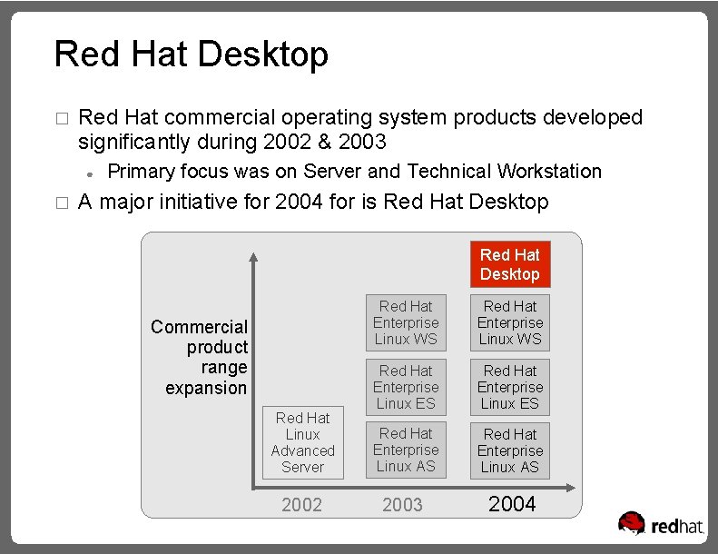Red Hat Desktop � Red Hat commercial operating system products developed significantly during 2002