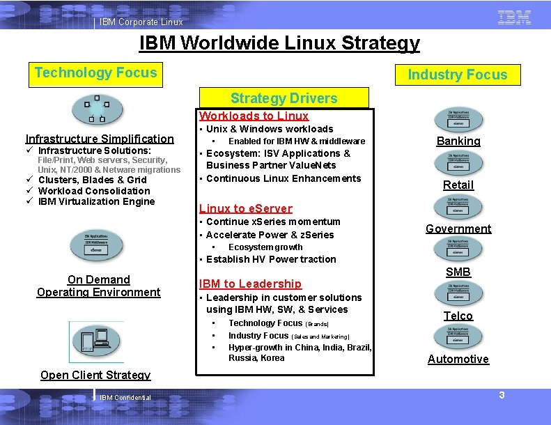 IBM Corporate Linux IBM Worldwide Linux Strategy Technology Focus Industry Focus Strategy Drivers Workloads