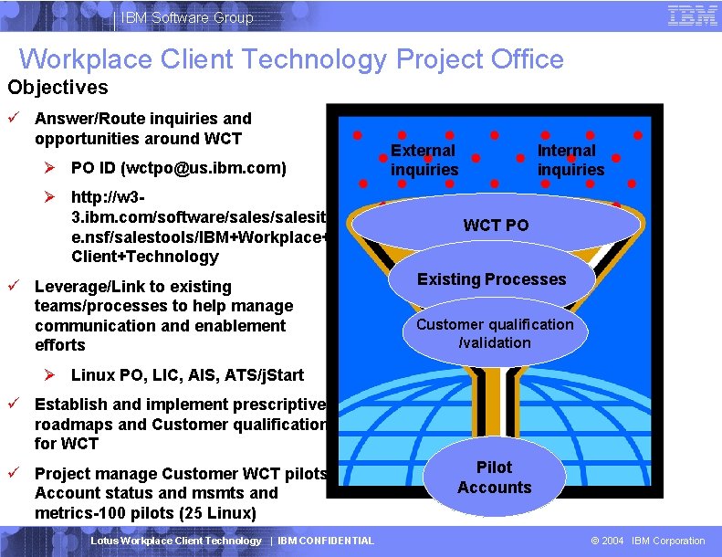 IBM Software Group Workplace Client Technology Project Office Objectives Answer/Route inquiries and opportunities around