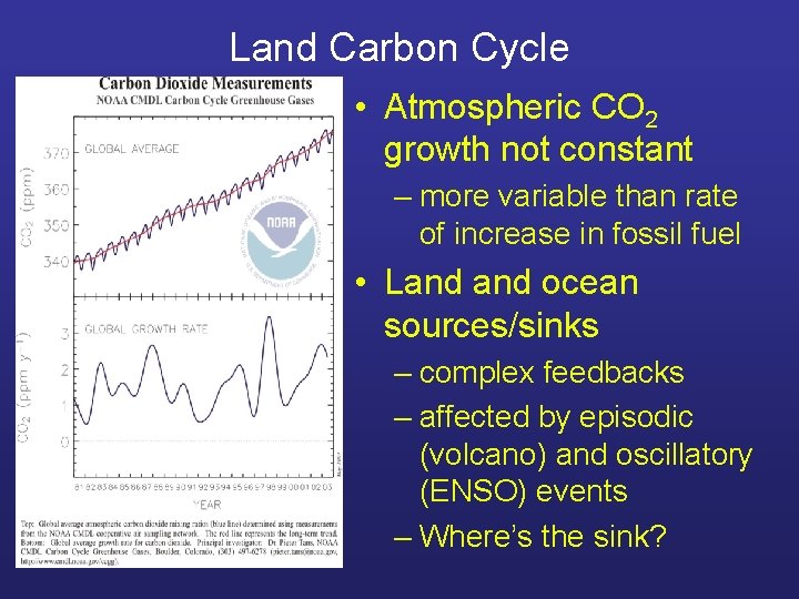 Land Carbon Cycle • Atmospheric CO 2 growth not constant – more variable than