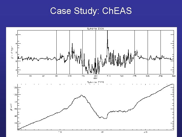 Case Study: Ch. EAS 