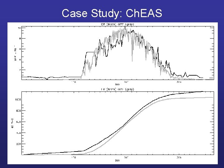 Case Study: Ch. EAS 