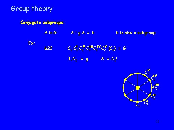 Group theory Conjugate subgroups: A in G Ex: 622 A-1 g A = h