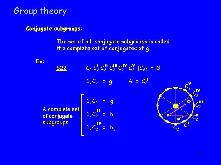 Group theory Conjugate subgroups: The set of all conjugate subgroups is called the complete