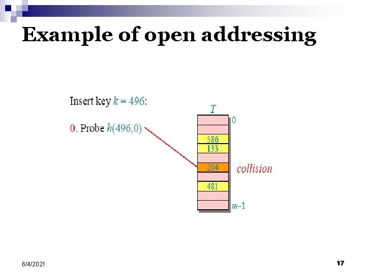 Example of open addressing 6/4/2021 17 