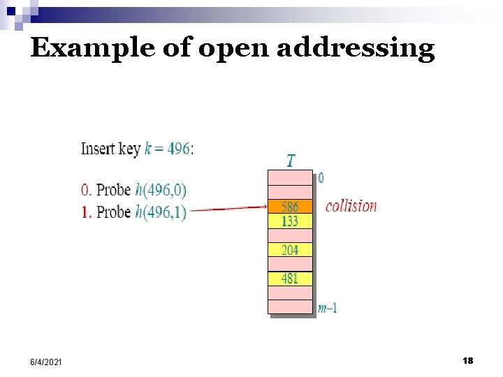 Example of open addressing 6/4/2021 18 