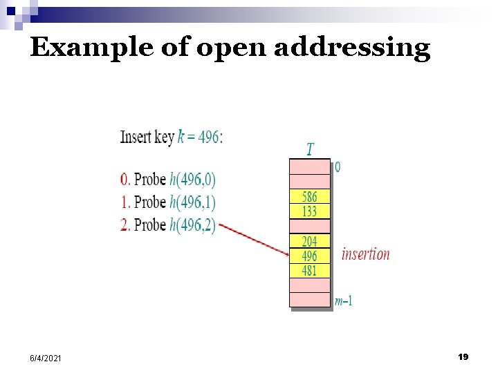 Example of open addressing 6/4/2021 19 