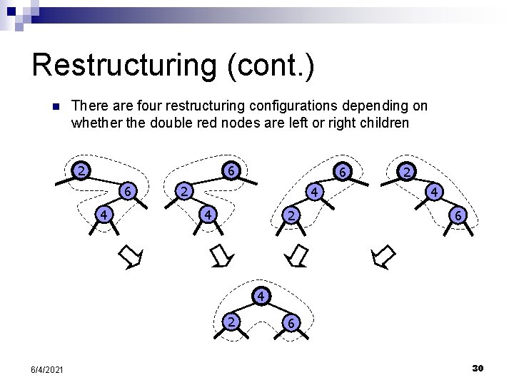 Restructuring (cont. ) n There are four restructuring configurations depending on whether the double