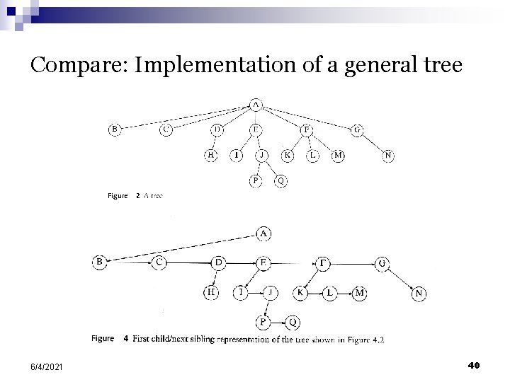 Compare: Implementation of a general tree 6/4/2021 40 