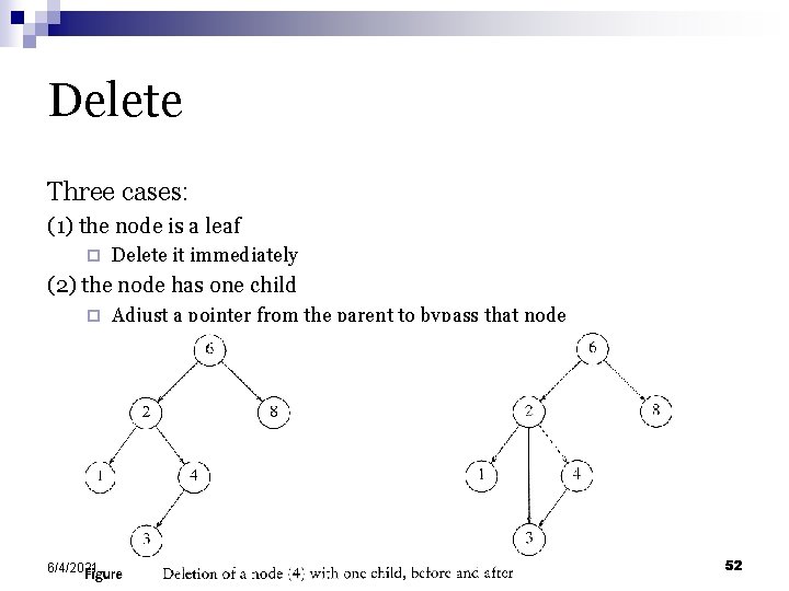 Delete Three cases: (1) the node is a leaf ¨ Delete it immediately (2)