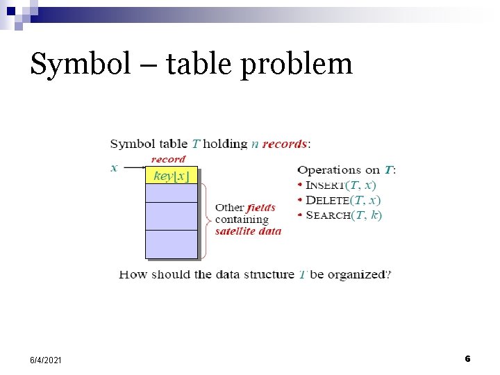 Symbol – table problem 6/4/2021 6 