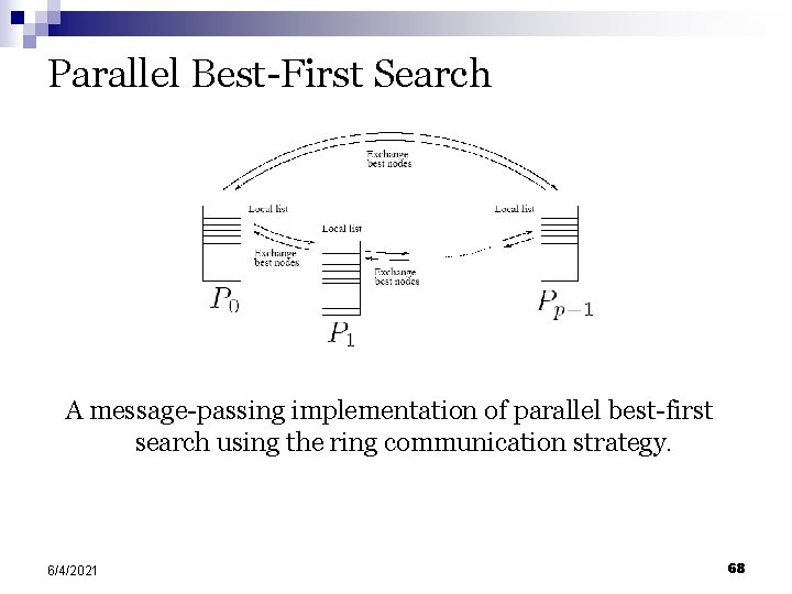 Parallel Best-First Search A message-passing implementation of parallel best-first search using the ring communication