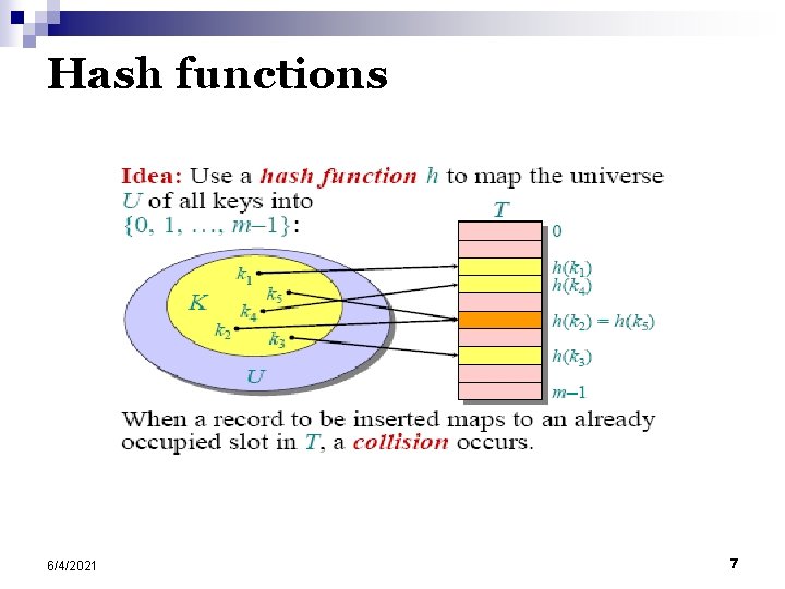 Hash functions 6/4/2021 7 