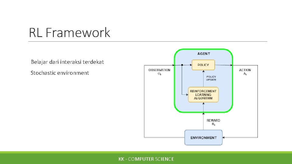 RL Framework Belajar dari interaksi terdekat Stochastic environment KK - COMPUTER SCIENCE 