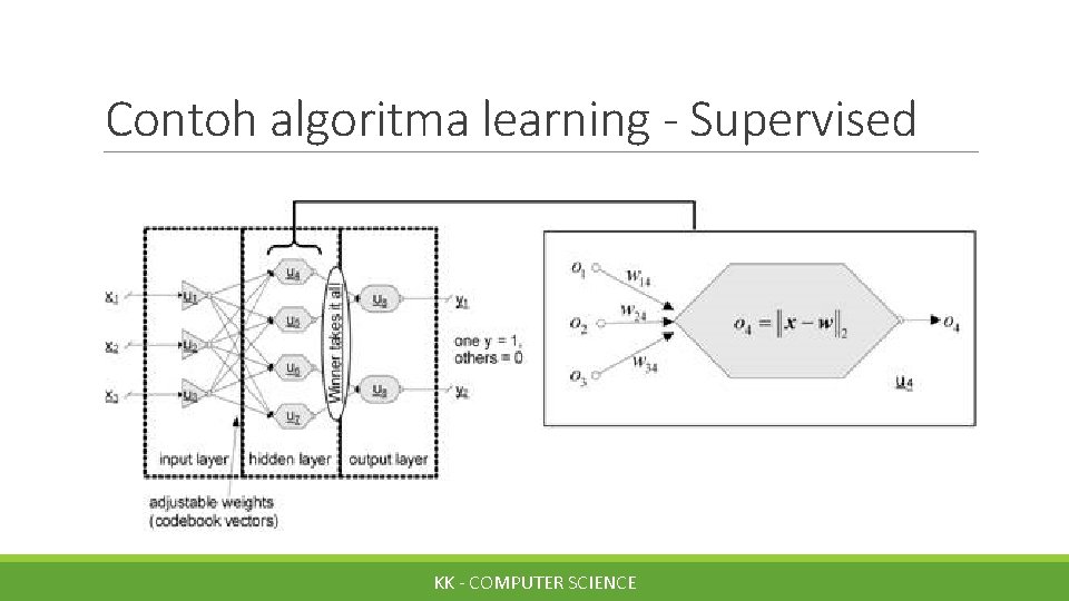 Contoh algoritma learning - Supervised KK - COMPUTER SCIENCE 