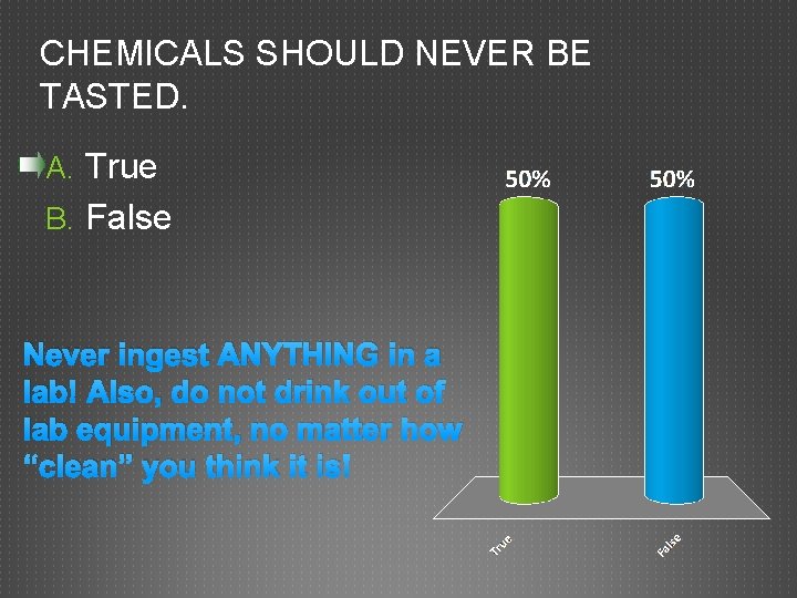 CHEMICALS SHOULD NEVER BE TASTED. A. True B. False Never ingest ANYTHING in a