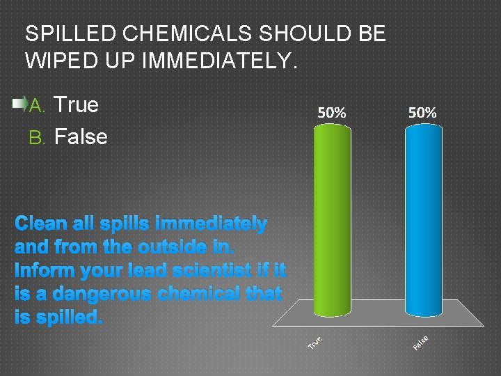 SPILLED CHEMICALS SHOULD BE WIPED UP IMMEDIATELY. A. True B. False Clean all spills