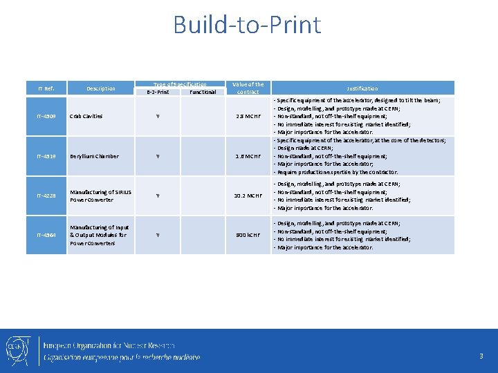 Build-to-Print IT Ref. Description Type of Specification B-2 -Print Functional Value of the contract