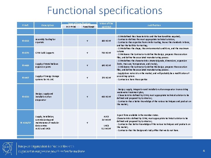 Functional specifications IT Ref. Description Type of Specification B-2 -Print Functional Value of the