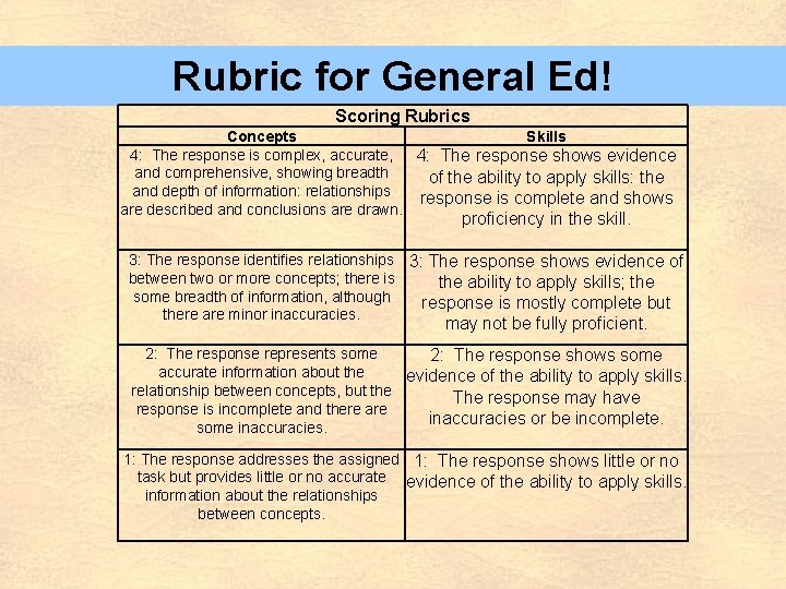Rubric for General Ed! Scoring Rubrics Concepts Skills 4: The response is complex, accurate,