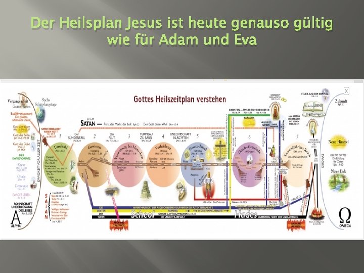 Der Heilsplan Jesus ist heute genauso gültig wie für Adam und Eva 