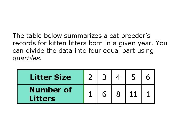 The table below summarizes a cat breeder’s records for kitten litters born in a
