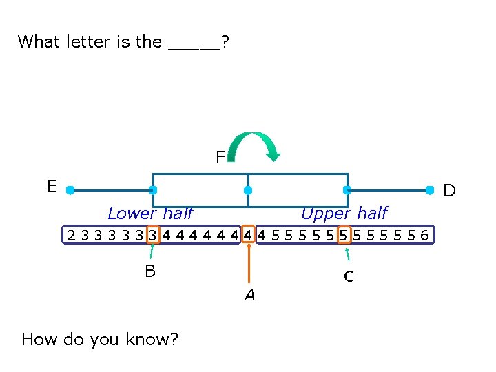 What letter is the _____? F E D Lower half Upper half 233333344445555556 B