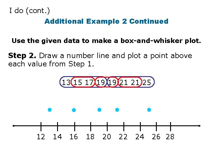 I do (cont. ) Additional Example 2 Continued Use the given data to make