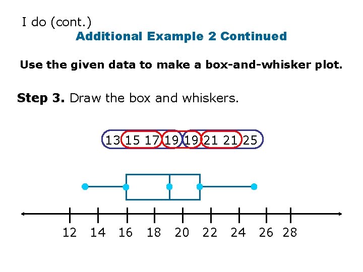 I do (cont. ) Additional Example 2 Continued Use the given data to make