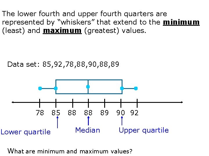 The lower fourth and upper fourth quarters are represented by “whiskers” that extend to