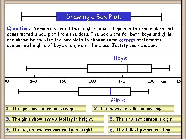 Drawing a Box Plot. Question: Gemma recorded the heights in cm of girls in