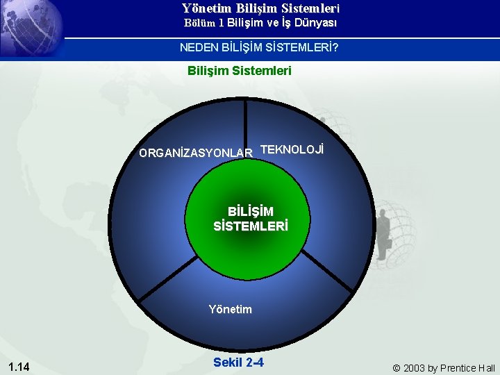 Yönetim Bilişim Sistemleri Bölüm 1 Bilişim ve İş Dünyası NEDEN BİLİŞİM SİSTEMLERİ? Bilişim Sistemleri