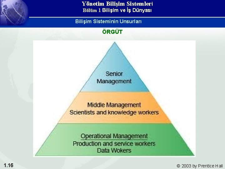 Yönetim Bilişim Sistemleri Bölüm 1 Bilişim ve İş Dünyası Bilişim Sisteminin Unsurları ÖRGÜT 1.
