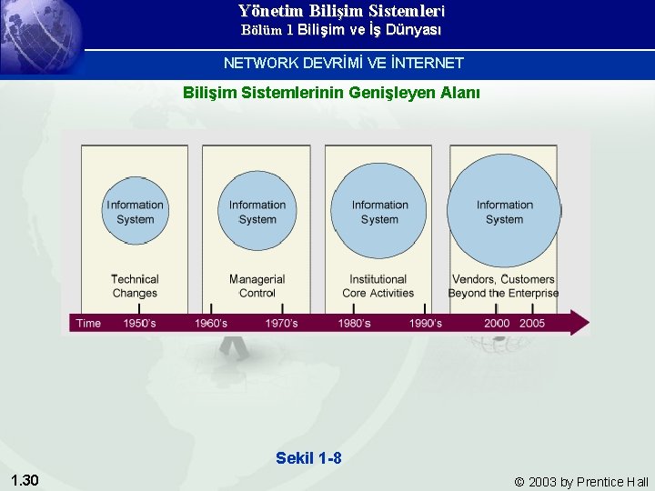 Yönetim Bilişim Sistemleri Bölüm 1 Bilişim ve İş Dünyası NETWORK DEVRİMİ VE İNTERNET Bilişim