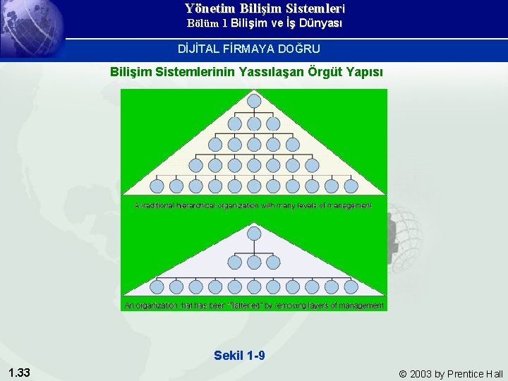 Yönetim Bilişim Sistemleri Bölüm 1 Bilişim ve İş Dünyası DİJİTAL FİRMAYA DOĞRU Bilişim Sistemlerinin