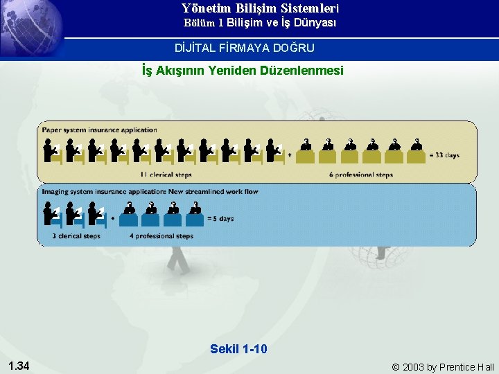 Yönetim Bilişim Sistemleri Bölüm 1 Bilişim ve İş Dünyası DİJİTAL FİRMAYA DOĞRU İş Akışının