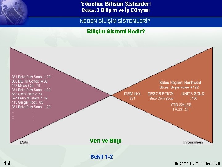 Yönetim Bilişim Sistemleri Bölüm 1 Bilişim ve İş Dünyası NEDEN BİLİŞİM SİSTEMLERİ? Bilişim Sistemi