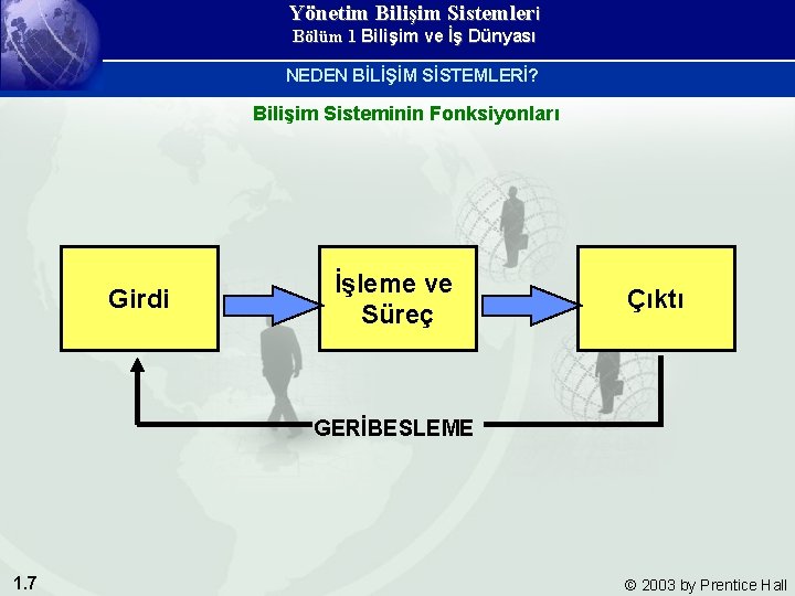 Yönetim Bilişim Sistemleri Bölüm 1 Bilişim ve İş Dünyası NEDEN BİLİŞİM SİSTEMLERİ? Bilişim Sisteminin