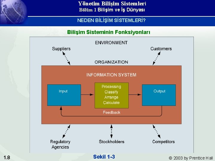 Yönetim Bilişim Sistemleri Bölüm 1 Bilişim ve İş Dünyası NEDEN BİLİŞİM SİSTEMLERİ? Bilişim Sisteminin