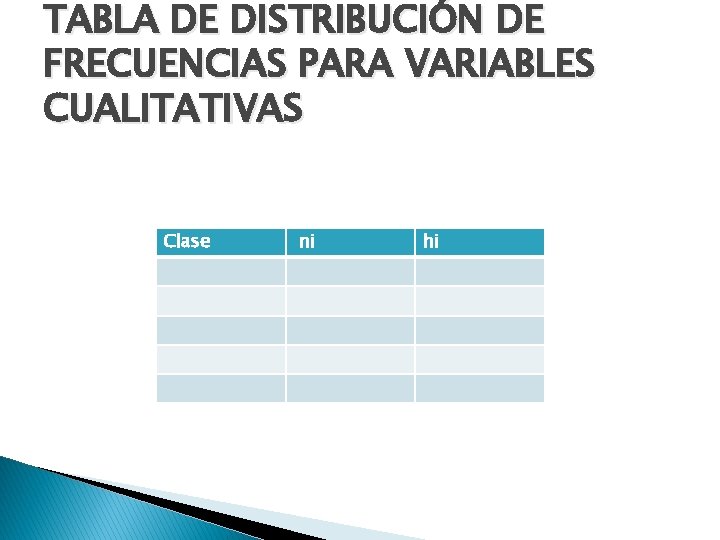 TABLA DE DISTRIBUCIÓN DE FRECUENCIAS PARA VARIABLES CUALITATIVAS Clase ni hi 