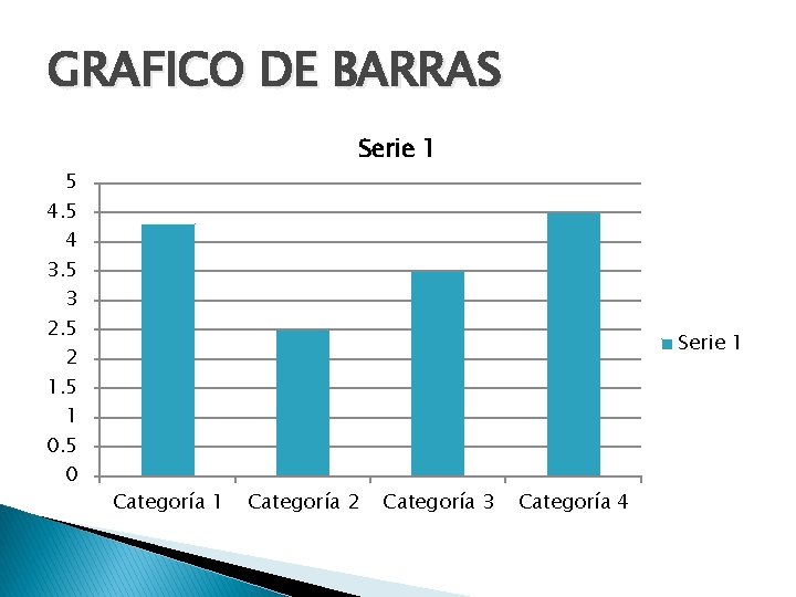 GRAFICO DE BARRAS 5 4 3. 5 3 2. 5 2 1. 5 1